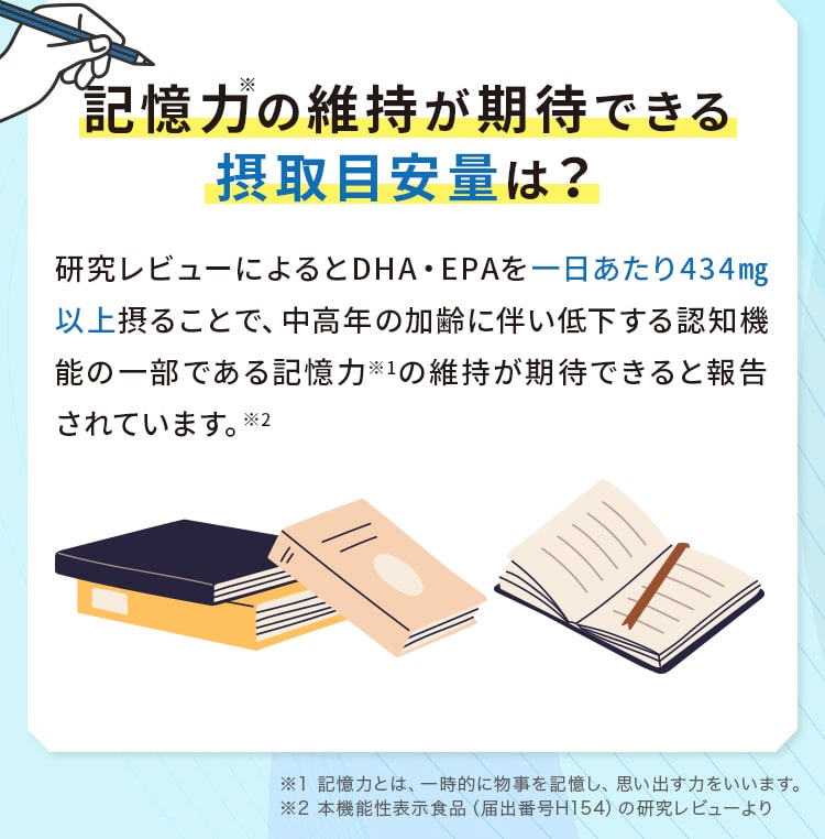 D記憶力の維持が期待できる摂取目安量は？